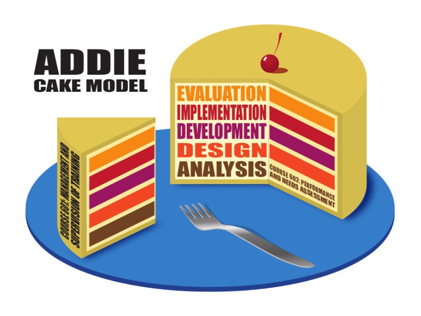 ADDIE Cake Model