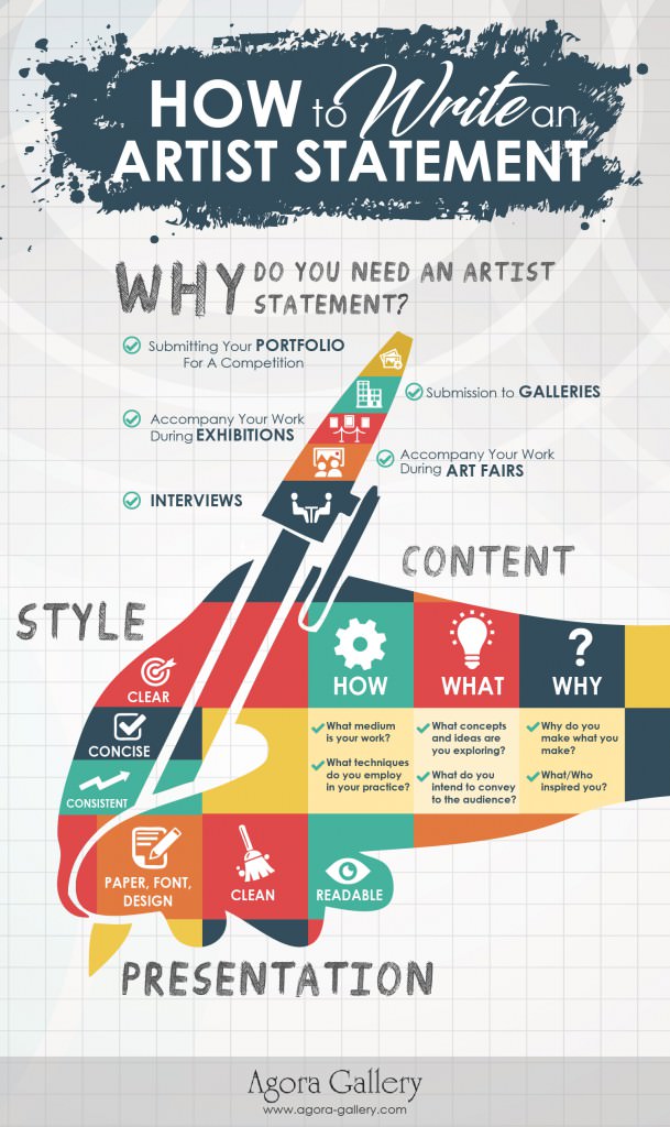 infographic, hand, writing, pen, artist statement.